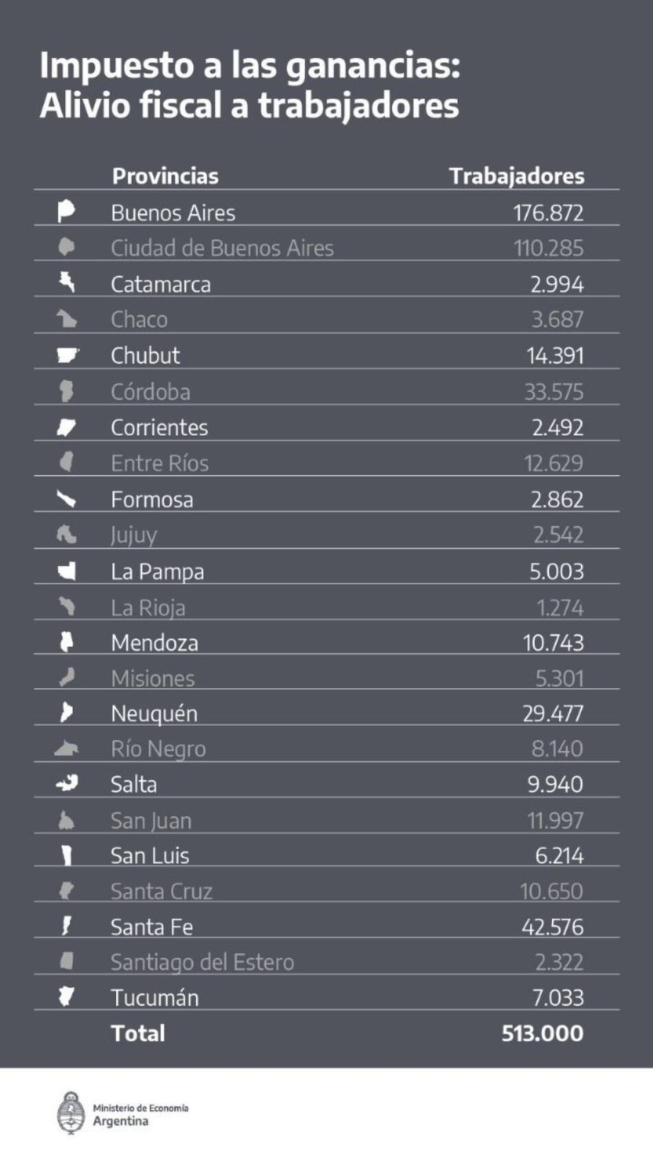 Modificación al Impuesto a las Ganancias por aguinaldo.