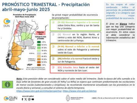 Infografía: pronóstico trimestral de precipitaciones. Fuente: SMN.