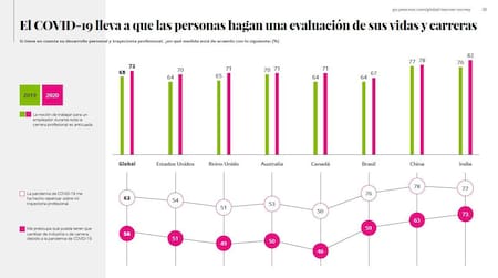 Habilidades necesarias para trabajar son diferentes a las requeridas hace cinco años, Pearson, Foto 1