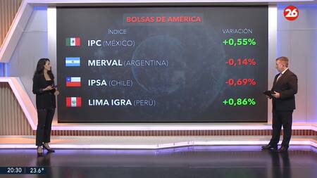 Bolsa de valores 15/5. Foto: Canal26