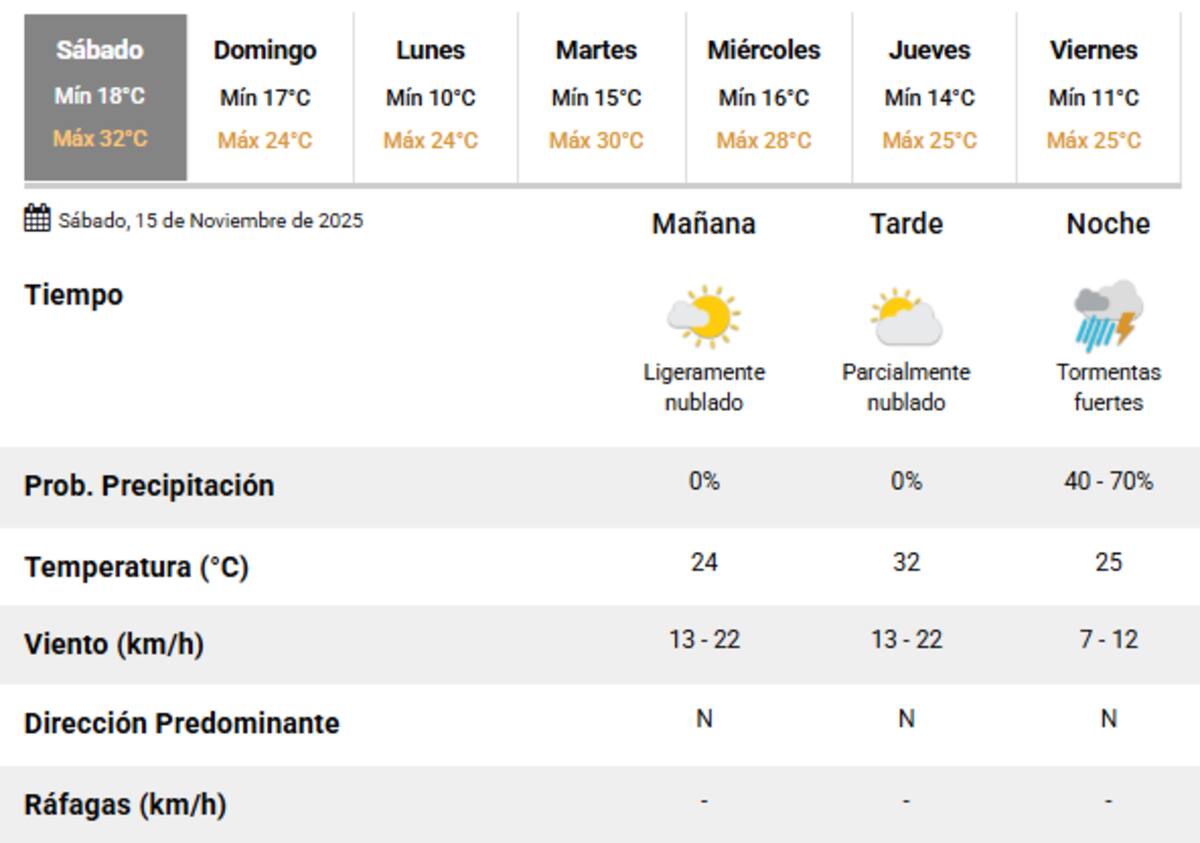 Las tormentas fuertes llegarán sobre la noche del sábado en Buenos Aires.
