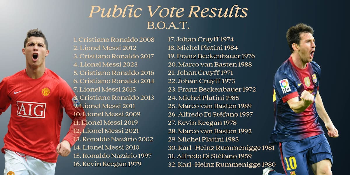 Puestos del premio BOAT