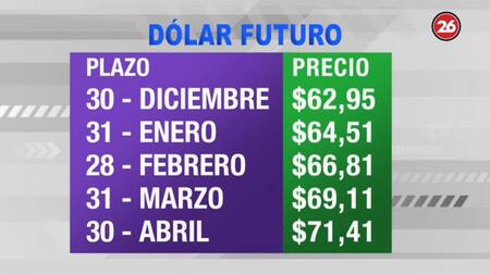 Dólar futuro - 3-6-19 - 2