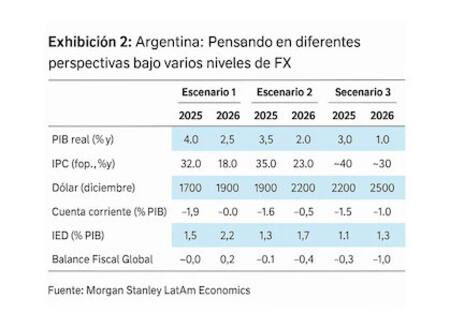 a cuánto estará el dólar si milei pierde o gana las elecciones