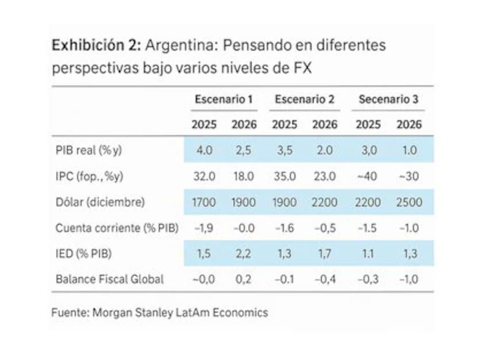 a cuánto estará el dólar si milei pierde o gana las elecciones