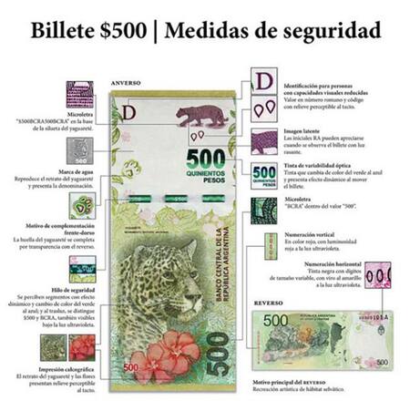 Billete de $500 - infografía