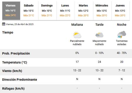 Este viernes habrá tormentas en la Ciudad de Buenos Aires. Foto: SMN.