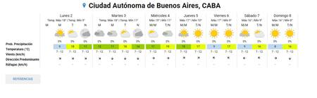 Pronóstico extendido. Foto: SMN.