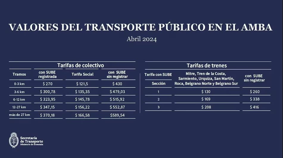 Tarifas del transporte público. Foto: Secretaría de Transporte
