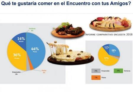 Informe de CAME sobre festejos por el día del amigo
