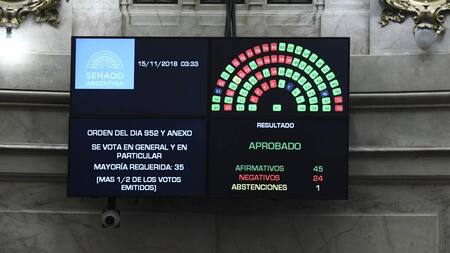 Aprobación del Presupuesto 2019 en el Senado (NA)
