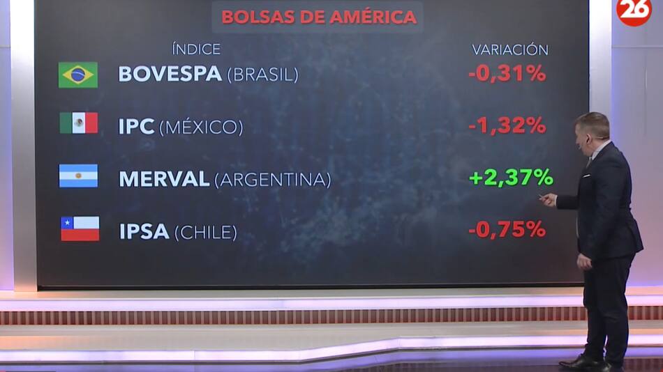 Las bolsas económicas del mundo. Foto: Canal 26