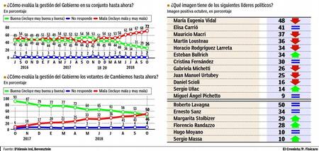 Gobierno - Política