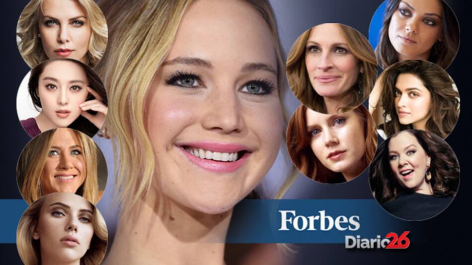 Forbes - Las mejores pagas