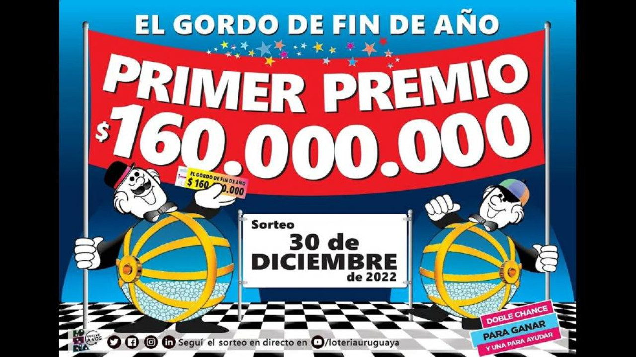 Sorteo de Fin de año en la Lotería de Uruguay - Año 2022.