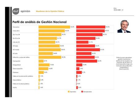 Encuesta consultora Management & Fit, Enero 2022. (4)