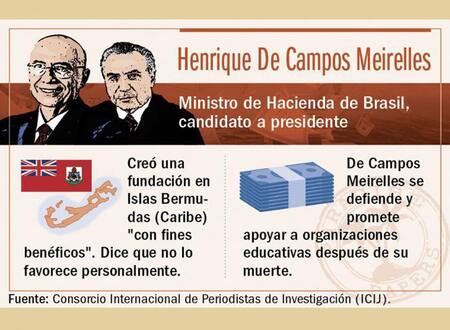 Paradise Papers - Henrique De Campos Mirelles - ICIJ