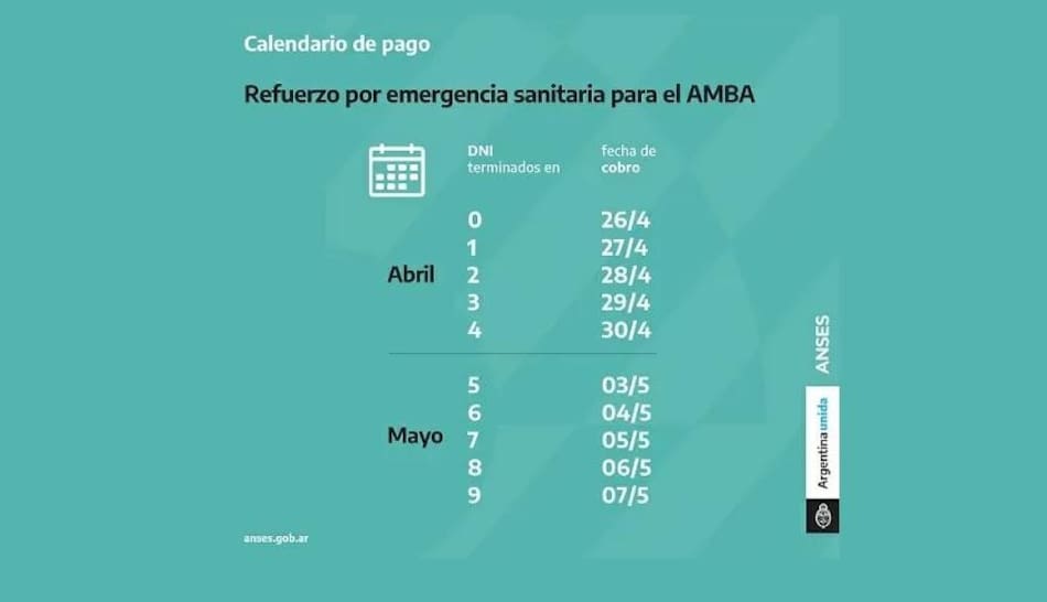 Calendario de pago Anses