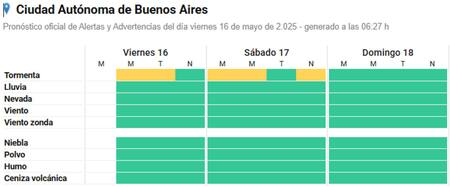 Alerta amarilla por tormentas fuertes sobre la Ciudad de Buenos Aires. Foto: SMN.
