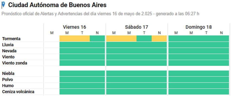 Alerta amarilla por tormentas fuertes sobre la Ciudad de Buenos Aires. Foto: SMN.