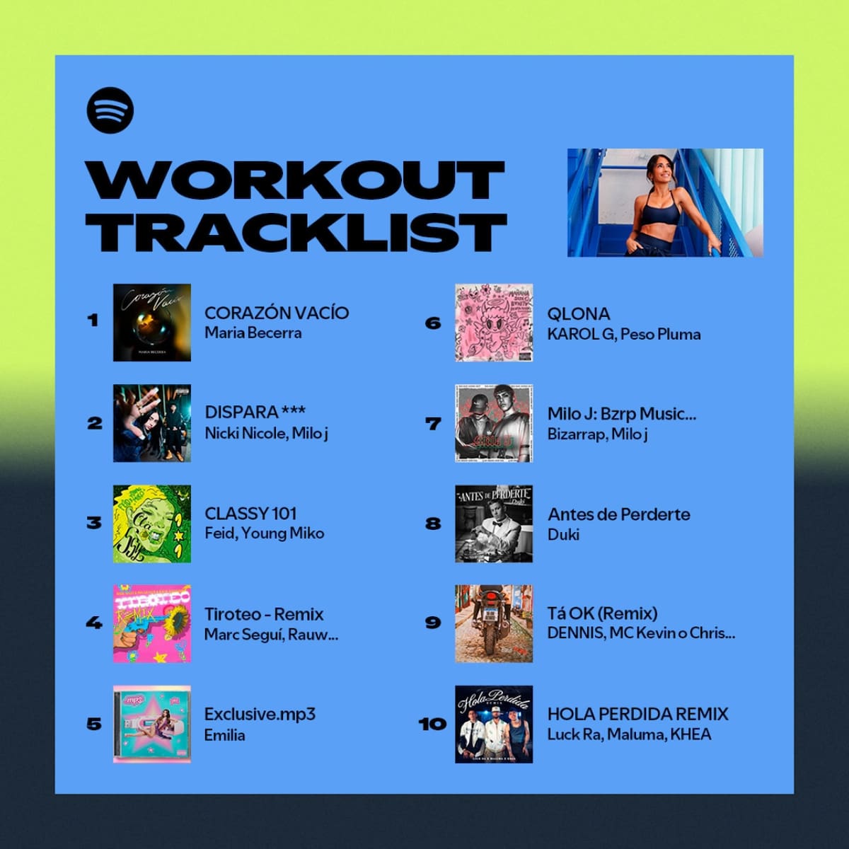 La lista :de música de Antonela Rocuzzo. Fuente: Spotify