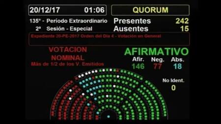 Reforma tributaria - Congreso