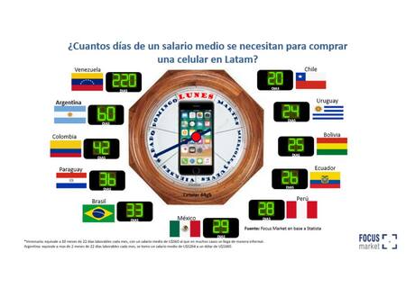 Compra de tecnología en Argentina 03