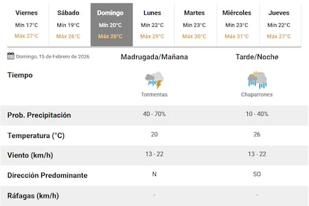 Llegan las tormentas a Buenos Aires.