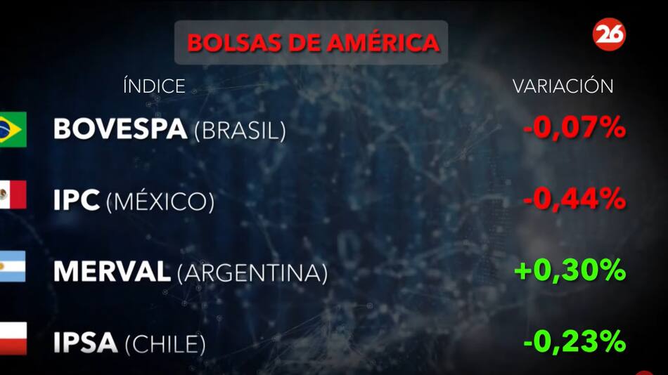 Bolsa de valores. Foto: Canal26