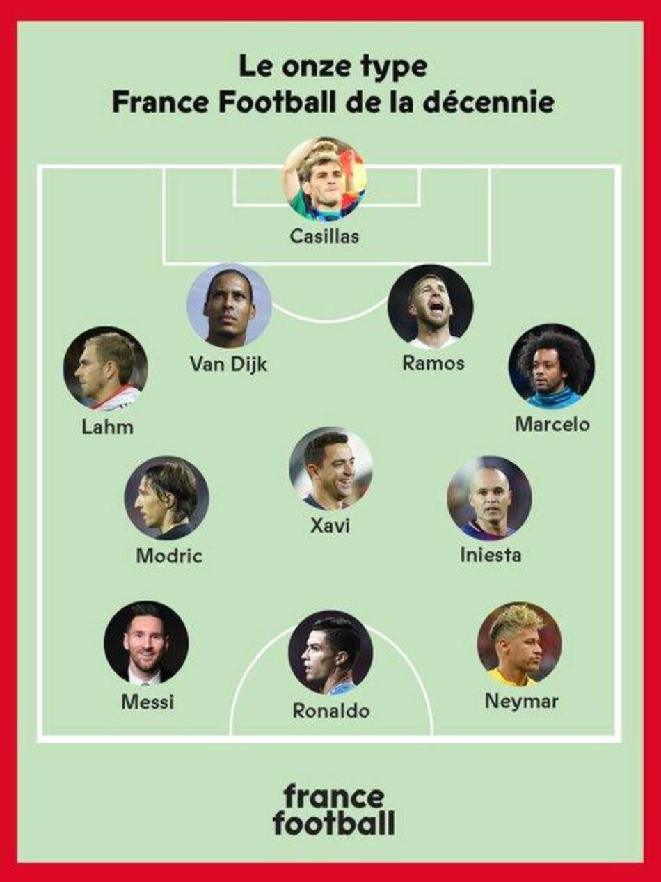 XI ideal de la década de France Football