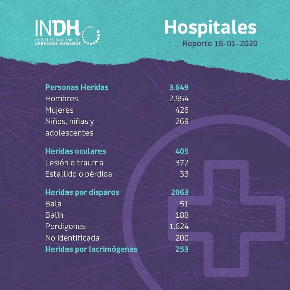 Instituto Nacional de Derechos Humanos (INDH)