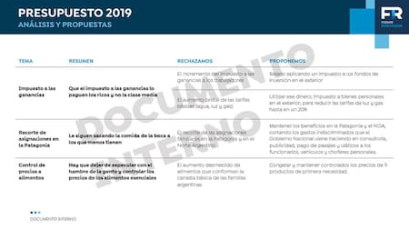 Presupuesto 2019 - Frente Renovador - Análisis y propuestas