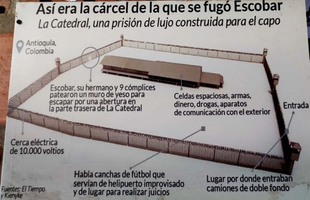 Mapa de La Catedral, la lujosa cárcel en la que estuvo Pablo Escobar en 1991.