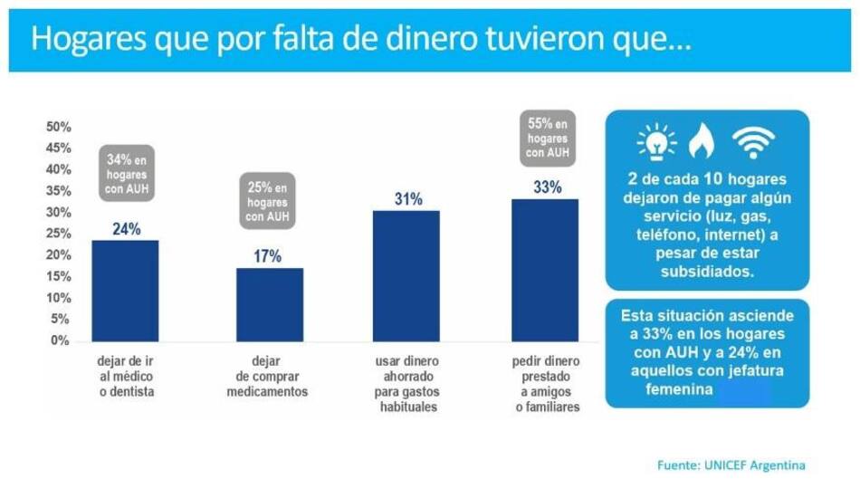Unicef, crisis alimentaria en Argentina, fuente UNICEF