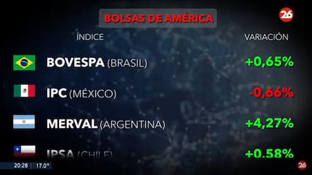 Mercados del mundo. Foto: Canal 26