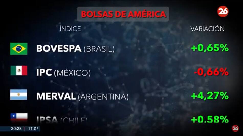 Mercados del mundo. Foto: Canal 26