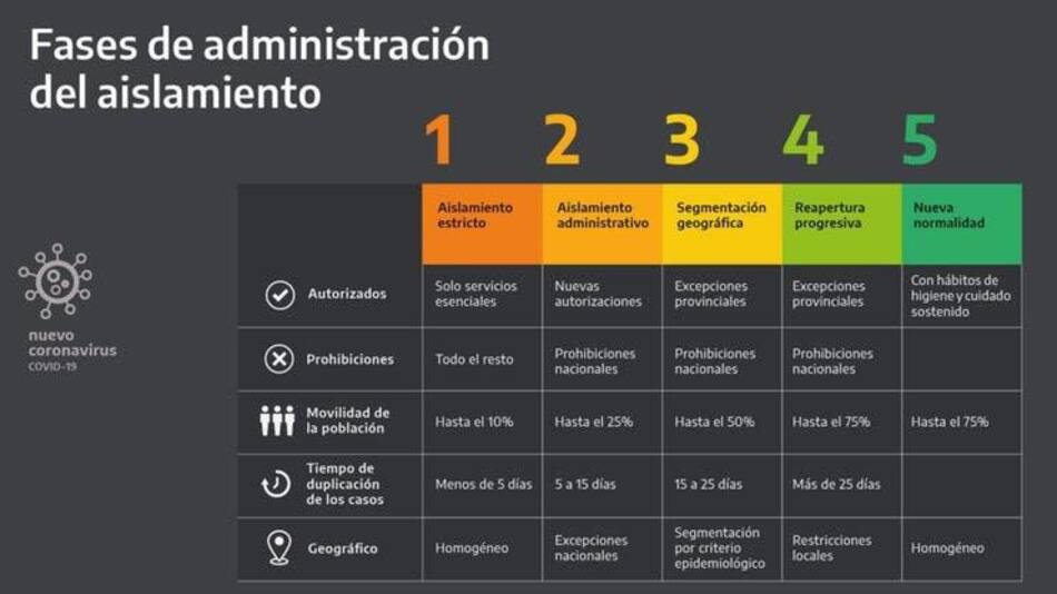 Cuadros anunciados por Alberto Fernández