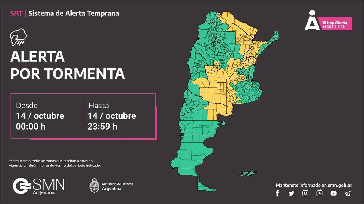Clima, pronóstico del tiempo. NA - SMN