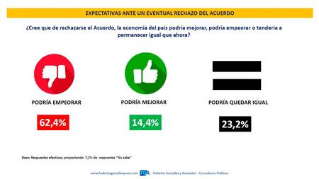 Federico González & Asociados, Valoraciones y expectativas por el tratamiento parlamentario del acuerdo con el FMI