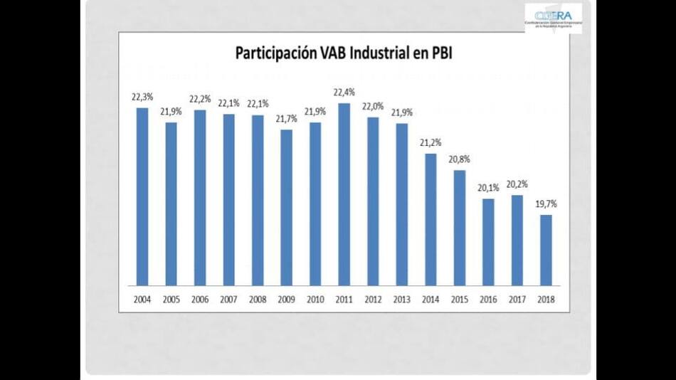 Informe - CGERA gráficos