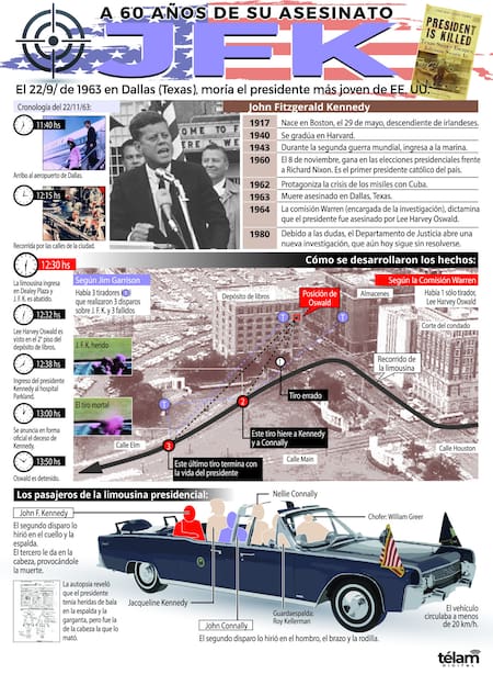 Infografía de John Kennedy. Telám