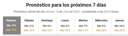 Pronóstico extendido del SMN.