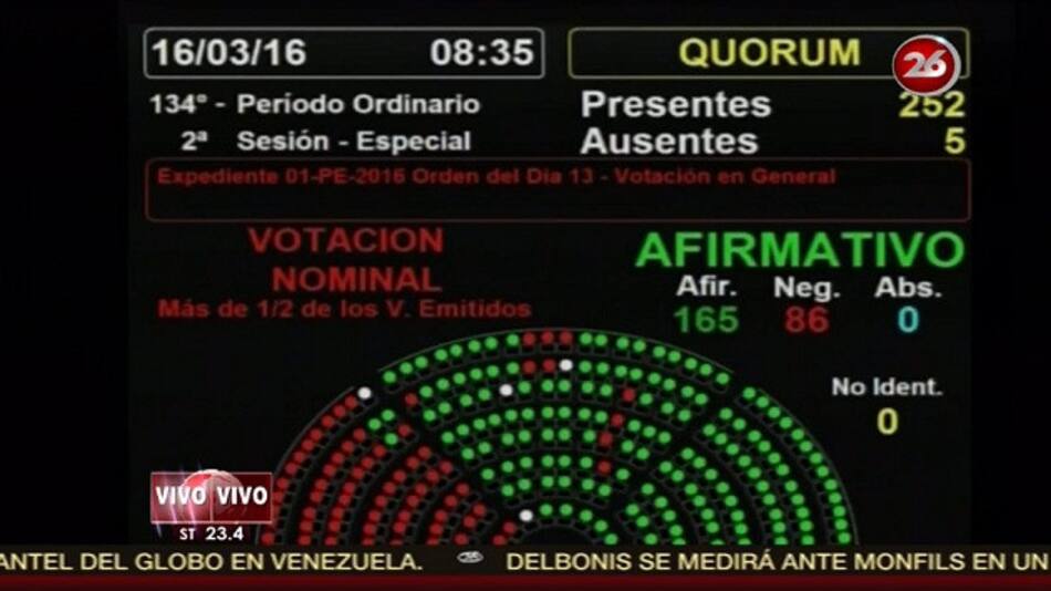 Votacion Fondos Buitre en Diputados (Canal 26)