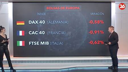 Bolsa de valores hoy: cómo cerraron los mercados de América, Europa y Asia este miércoles 7 de mayo de 2025