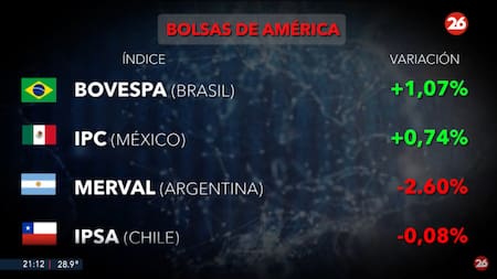 Mercados del mundo. Foto: Canal 26