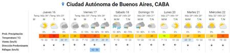 El clima extendido y la baja de temperatura esperada para la Ciudad de Buenos Aires. Foto: SMN.