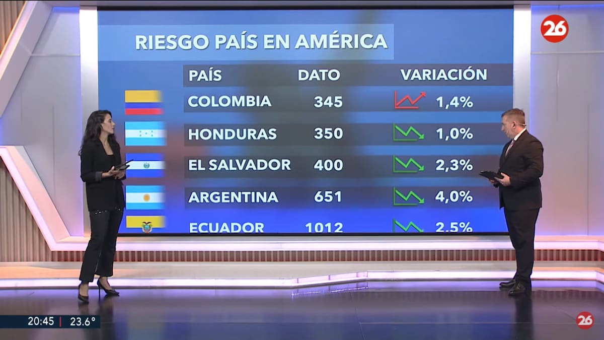 Riesgo país. Foto: captura Canal 26