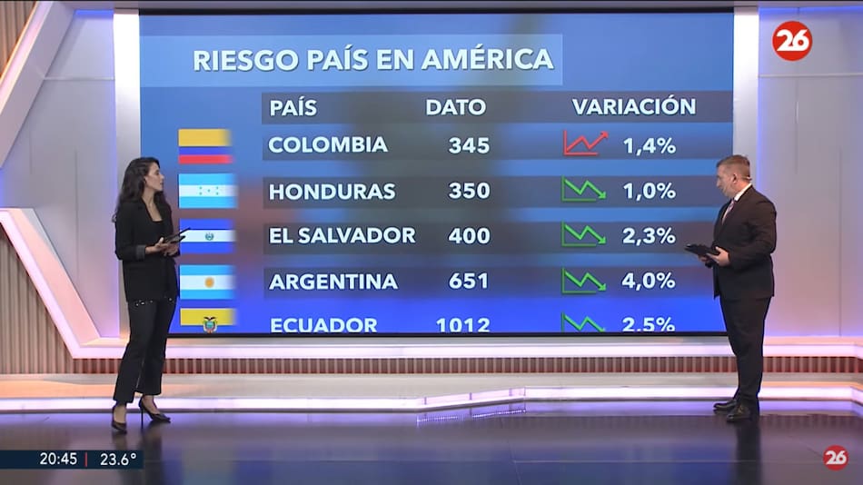 Riesgo país. Foto: captura Canal 26