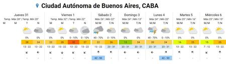 Pronóstico de la primera semana de noviembre de 2024. Foto: captura de pantalla.
