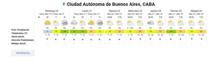 Pronóstico extendido. Foto: SMN.